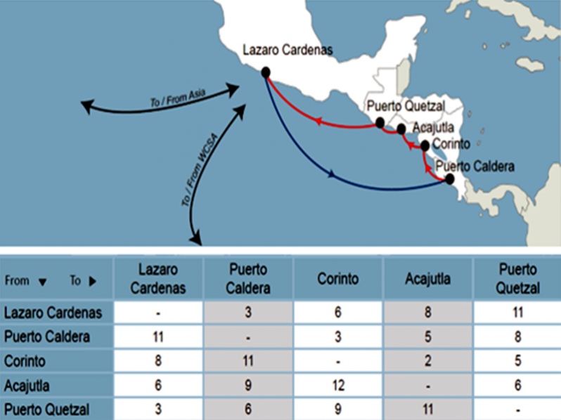 CMA CGM lanzará el servicio Maya dedicado especialmente a la costa oeste de Centroamérica